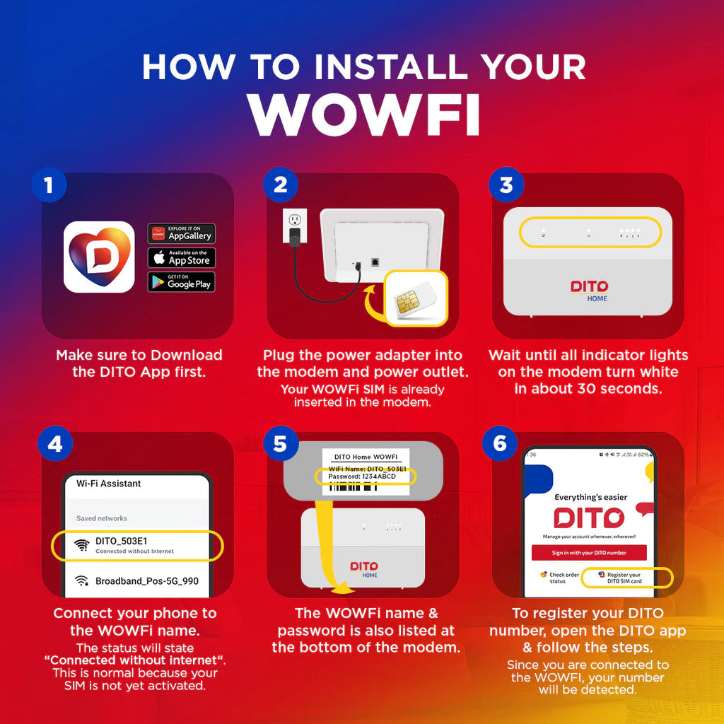 DITO Home WoWFi Pro w/ Unli Data for 15/30Days